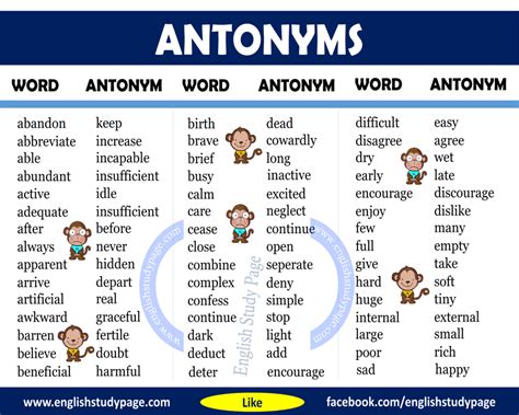 50 examples of antonyms.